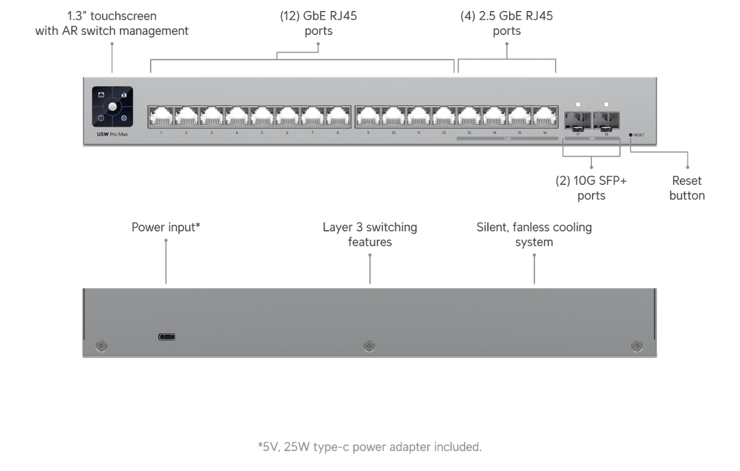 Switch Ubiquiti UniFi Pro Max 16 USW-Pro-Max-16 16 Puertos + 2 SFP+ 10G